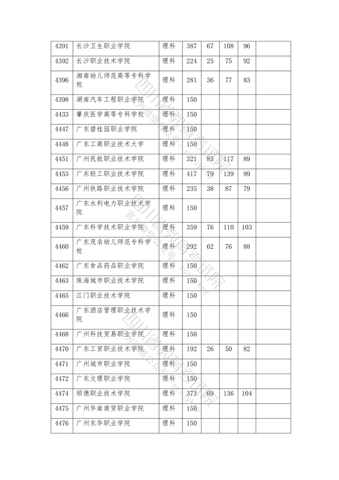 四川高考|四川高考录取|四川高考录取分数线