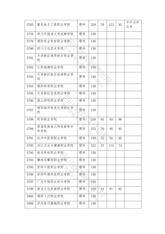 四川高考|四川高考录取|四川高考录取分数线