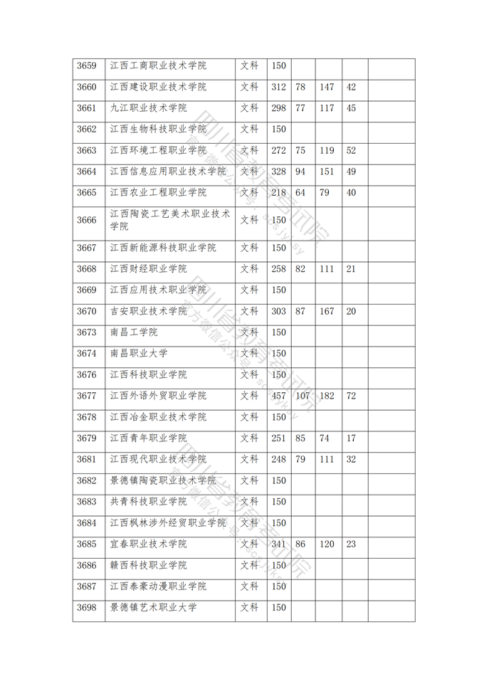 四川高考|四川高考录取|四川高考录取分数线