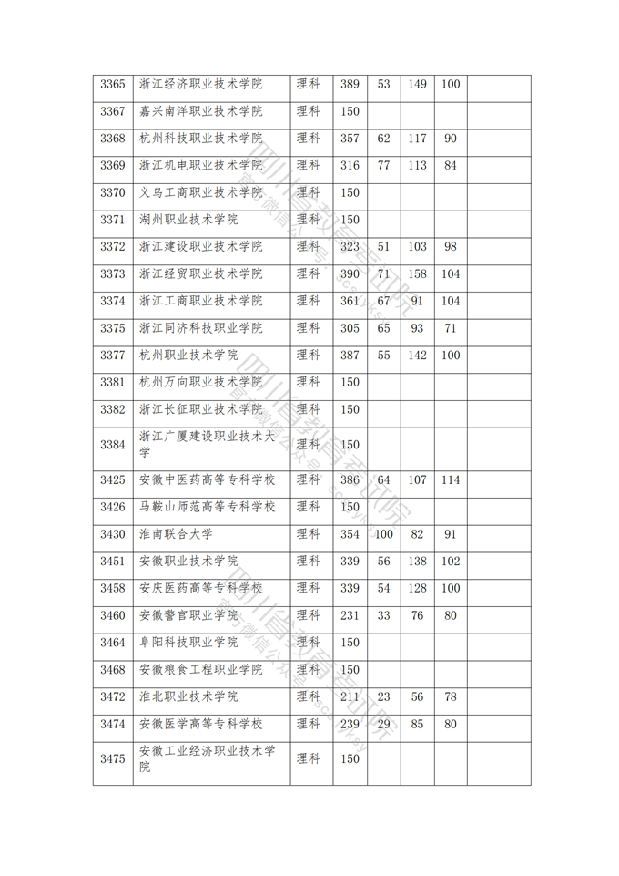 四川高考|四川高考录取|四川高考录取分数线