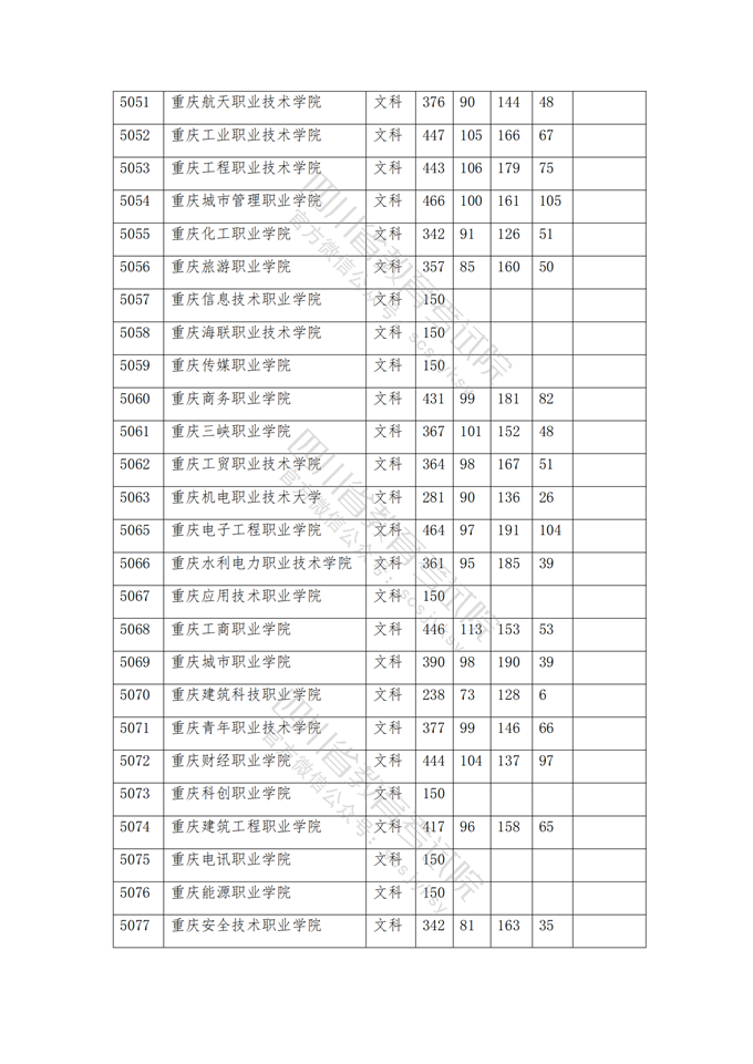 四川高考|四川高考录取|四川高考录取分数线