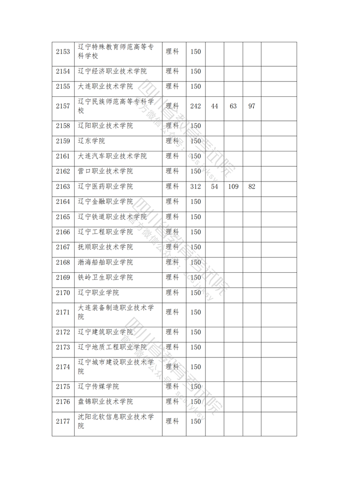 四川高考|四川高考录取|四川高考录取分数线