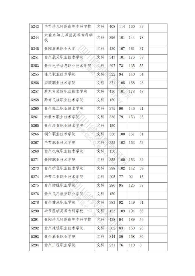 四川高考|四川高考录取|四川高考录取分数线