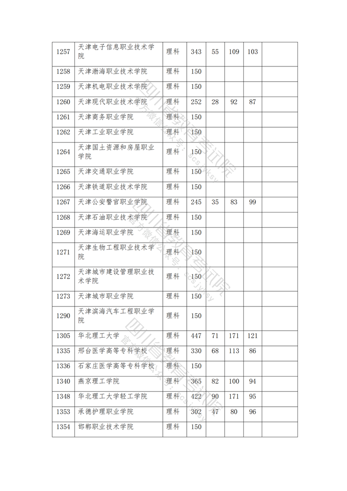 四川高考|四川高考录取|四川高考录取分数线