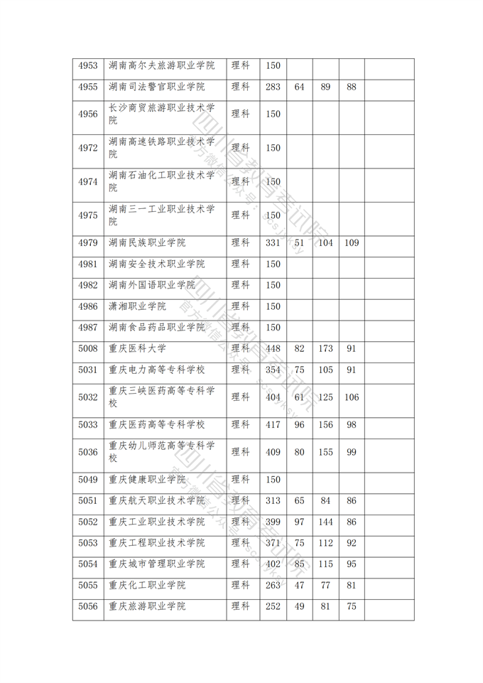 四川高考|四川高考录取|四川高考录取分数线