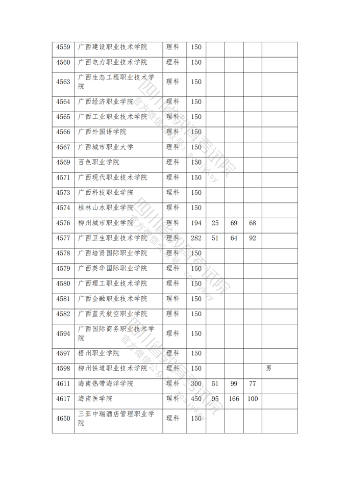 四川高考|四川高考录取|四川高考录取分数线