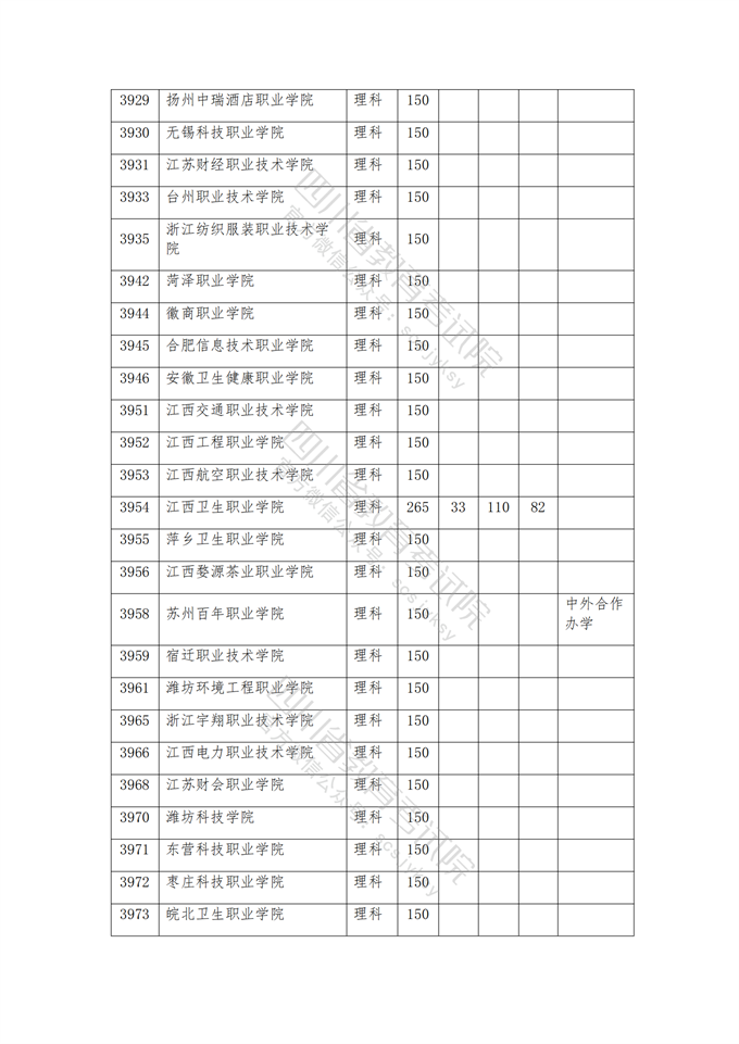 四川高考|四川高考录取|四川高考录取分数线