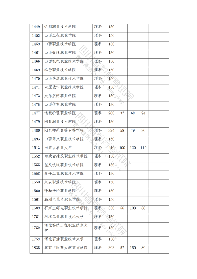 四川高考|四川高考录取|四川高考录取分数线