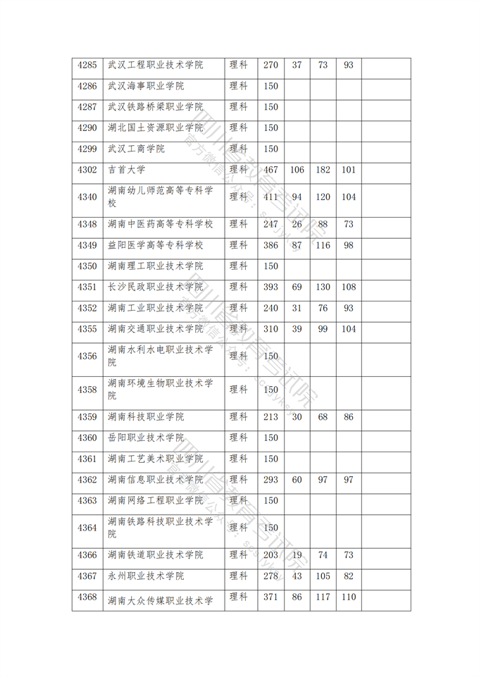 四川高考|四川高考录取|四川高考录取分数线