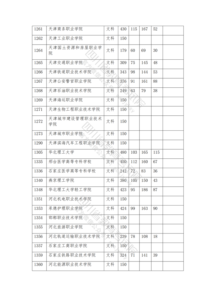 四川高考|四川高考录取|四川高考录取分数线