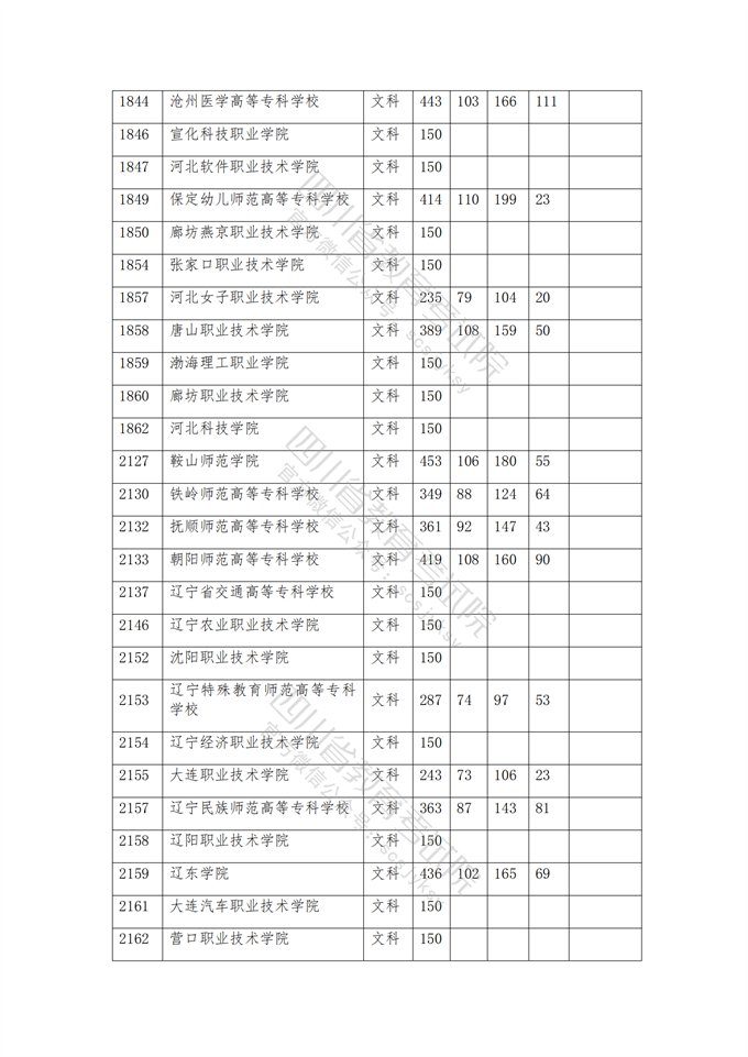 四川高考|四川高考录取|四川高考录取分数线