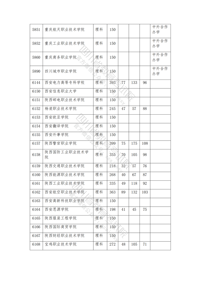 四川高考|四川高考录取|四川高考录取分数线