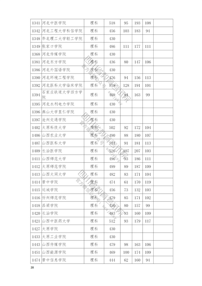 四川高考|四川高考录取|四川高考录取分数线