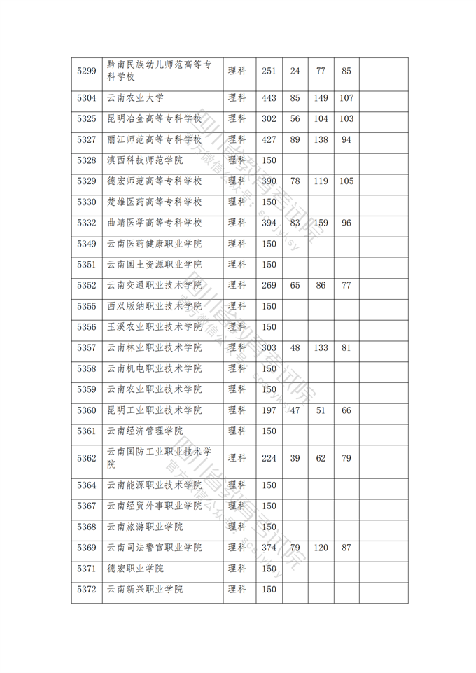 四川高考|四川高考录取|四川高考录取分数线