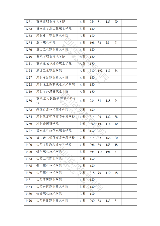 四川高考|四川高考录取|四川高考录取分数线