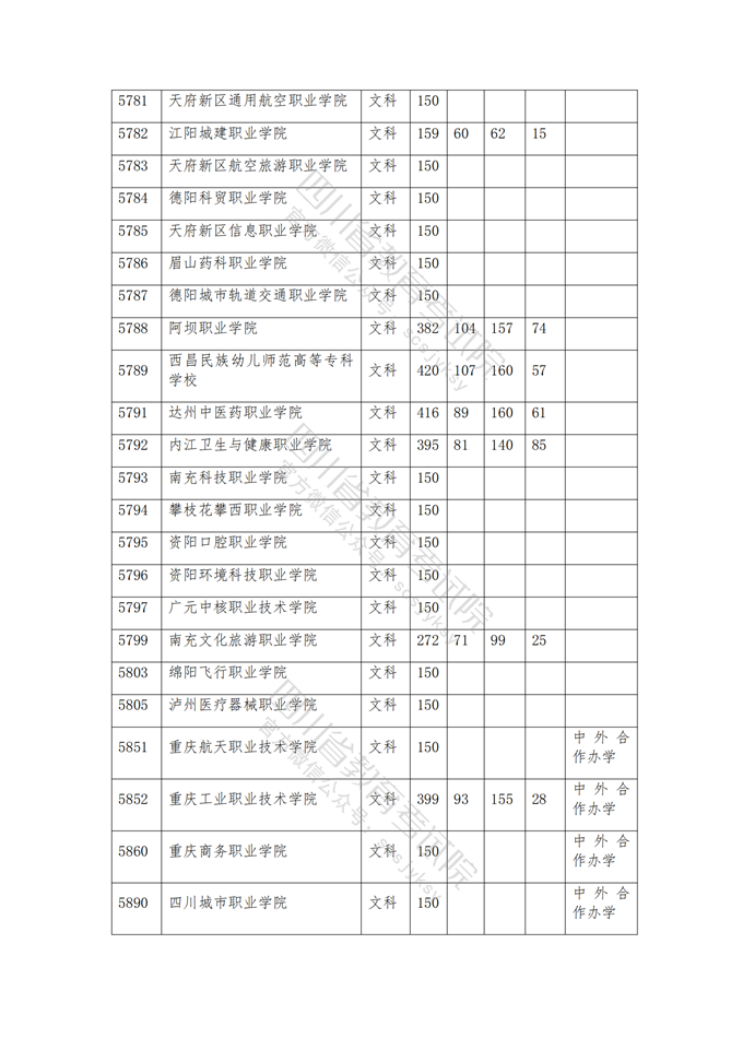 四川高考|四川高考录取|四川高考录取分数线