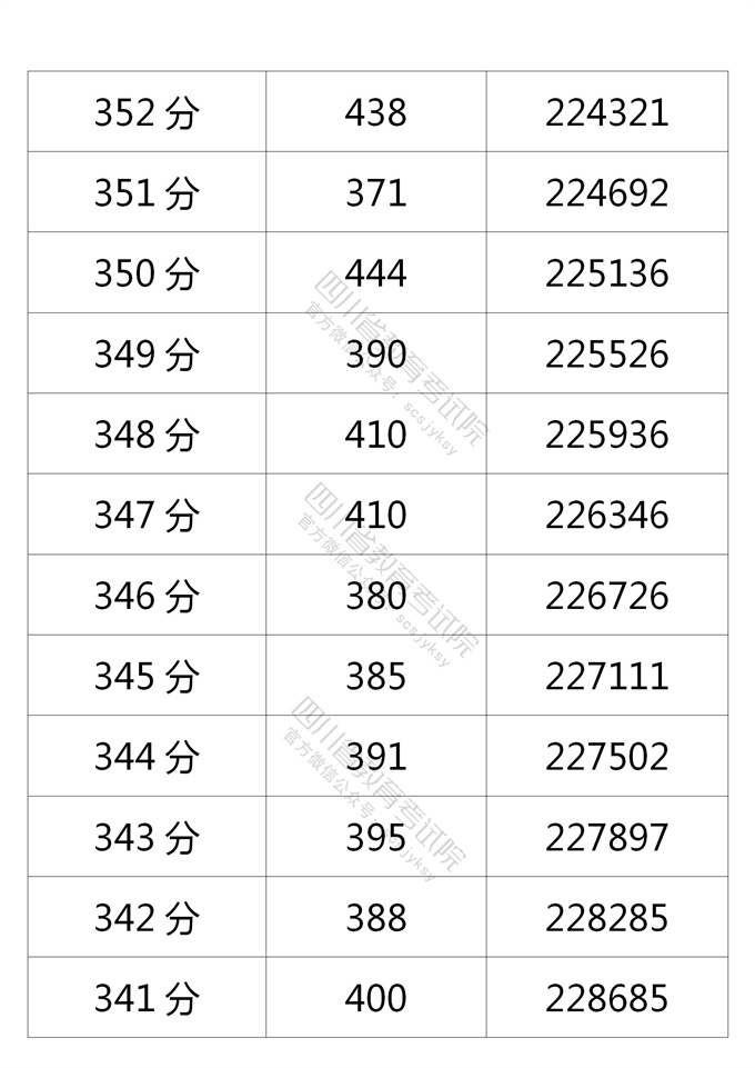 四川高考|四川高考录取|四川高考录取分数线