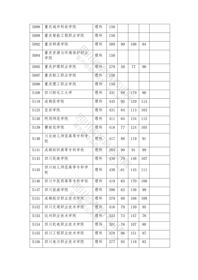 四川高考|四川高考录取|四川高考录取分数线