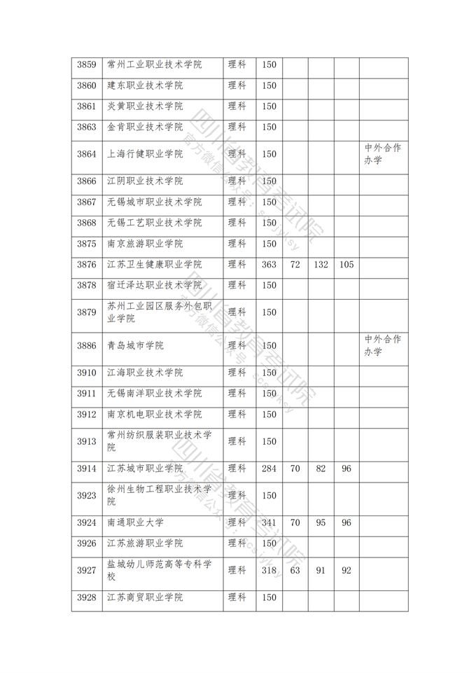 四川高考|四川高考录取|四川高考录取分数线