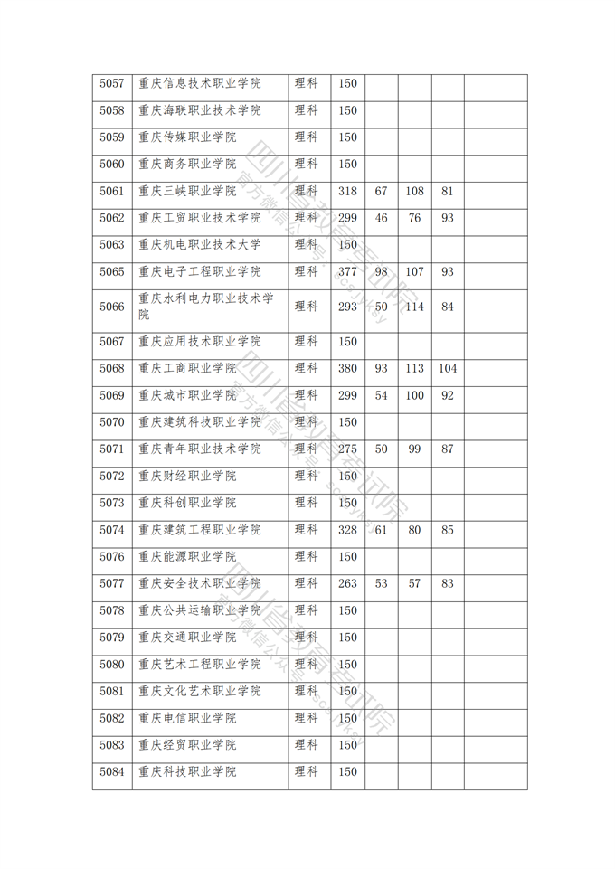 四川高考|四川高考录取|四川高考录取分数线