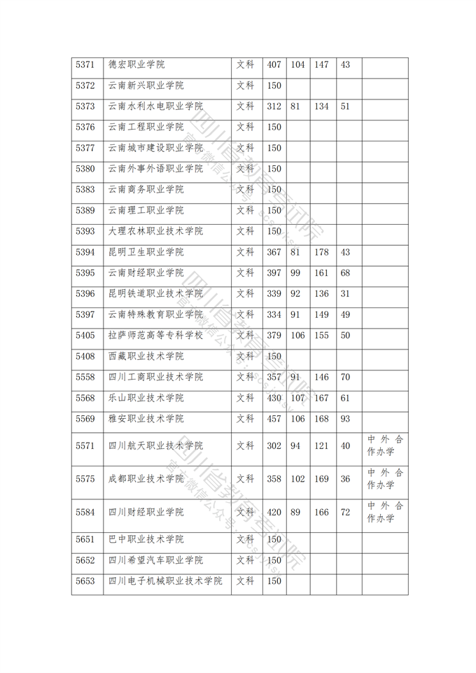 四川高考|四川高考录取|四川高考录取分数线