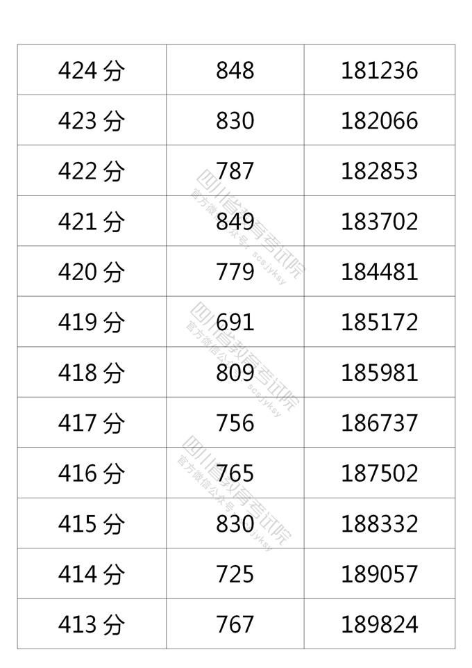 四川高考|四川高考录取|四川高考录取分数线