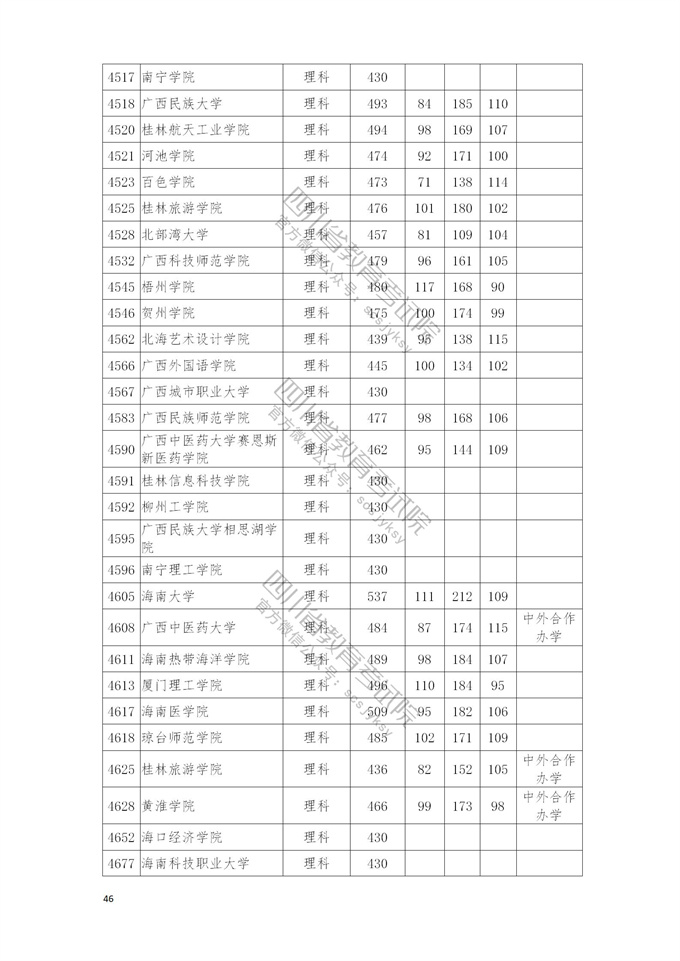 四川高考|四川高考录取|四川高考录取分数线