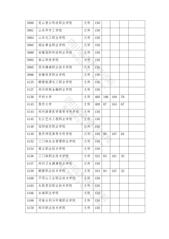 四川高考|四川高考录取|四川高考录取分数线