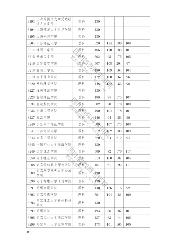 四川高考|四川高考录取|四川高考录取分数线