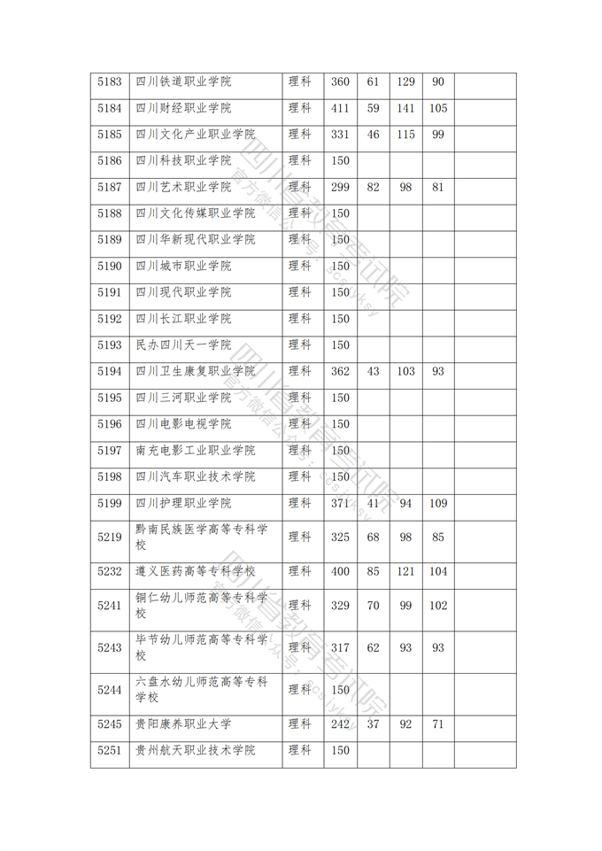 四川高考|四川高考录取|四川高考录取分数线