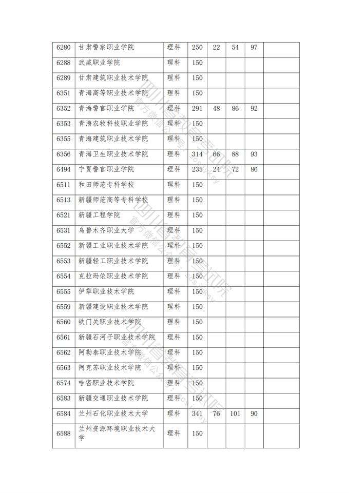 四川高考|四川高考录取|四川高考录取分数线