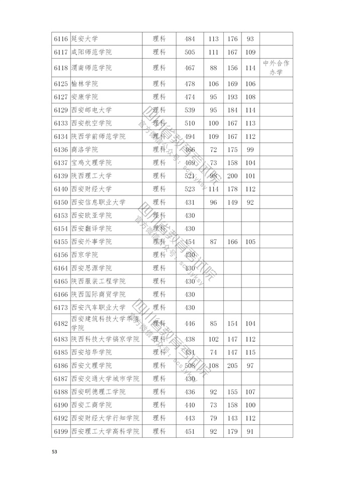 四川高考|四川高考录取|四川高考录取分数线