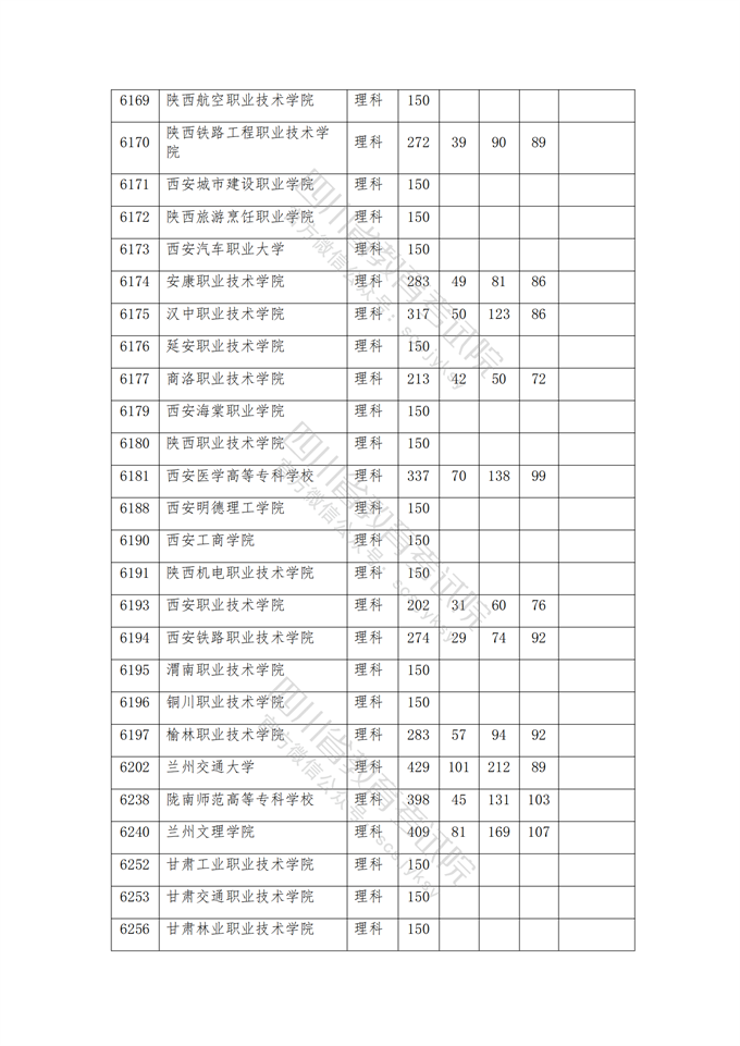 四川高考|四川高考录取|四川高考录取分数线