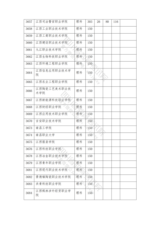 四川高考|四川高考录取|四川高考录取分数线