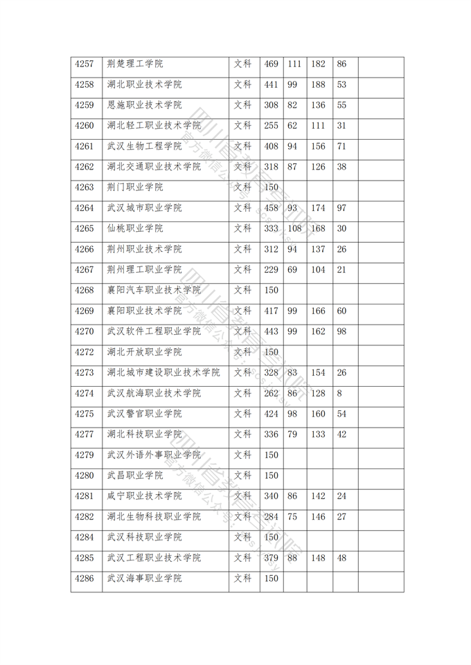 四川高考|四川高考录取|四川高考录取分数线