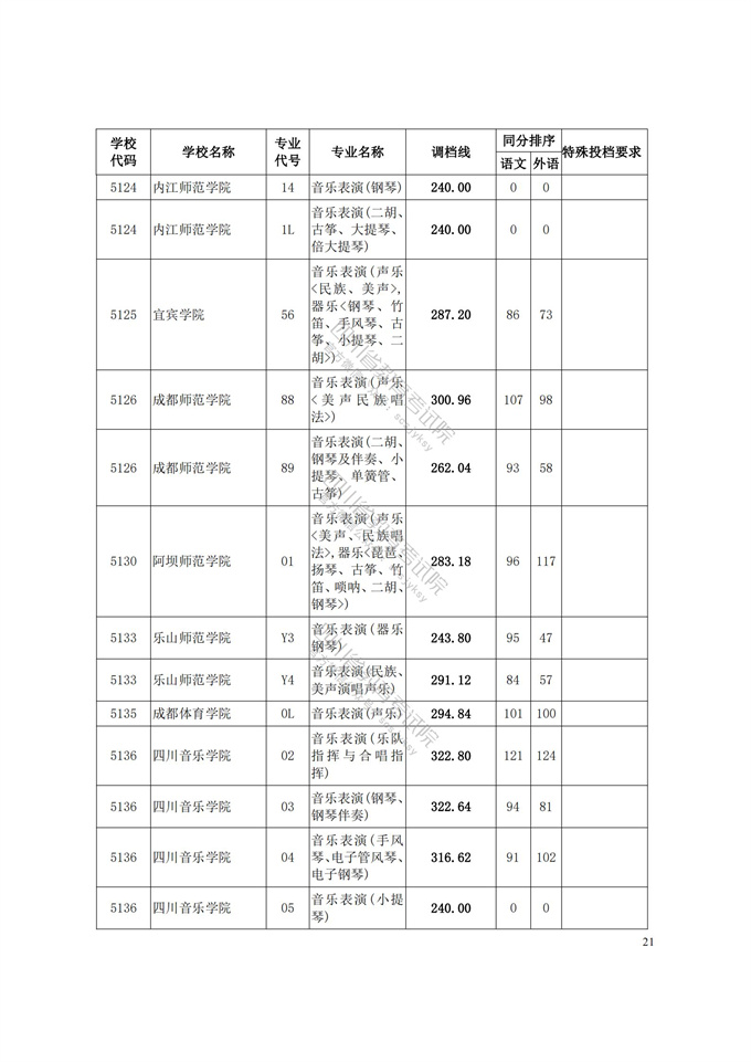 四川高考|四川高考录取|四川高考录取分数线