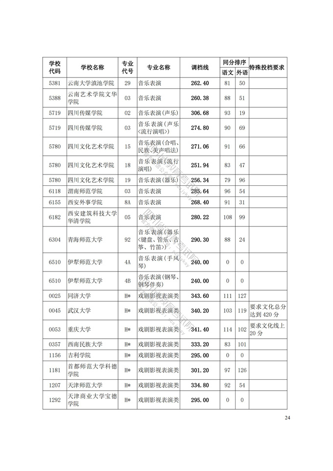 四川高考|四川高考录取|四川高考录取分数线