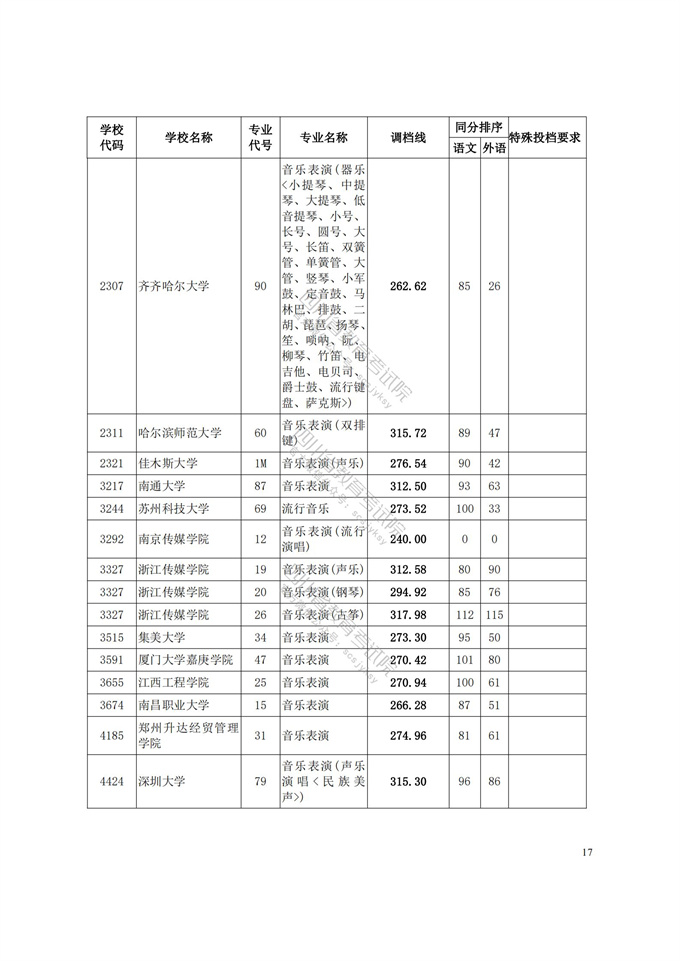 四川高考|四川高考录取|四川高考录取分数线