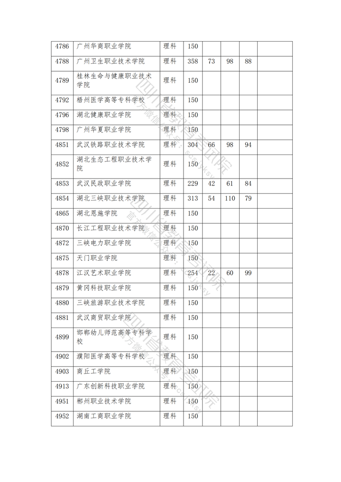 四川高考|四川高考录取|四川高考录取分数线