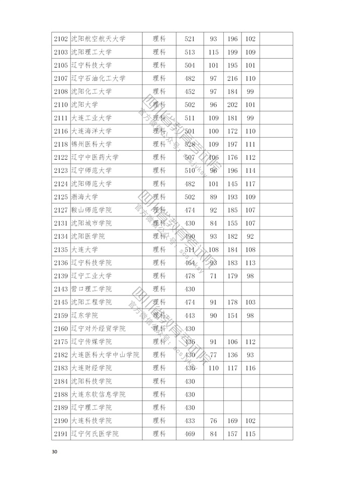 四川高考|四川高考录取|四川高考录取分数线