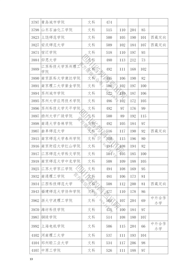 四川高考|四川高考录取|四川高考录取分数线