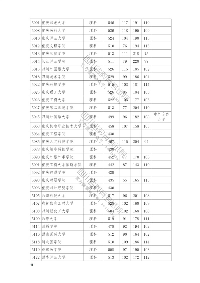 四川高考|四川高考录取|四川高考录取分数线