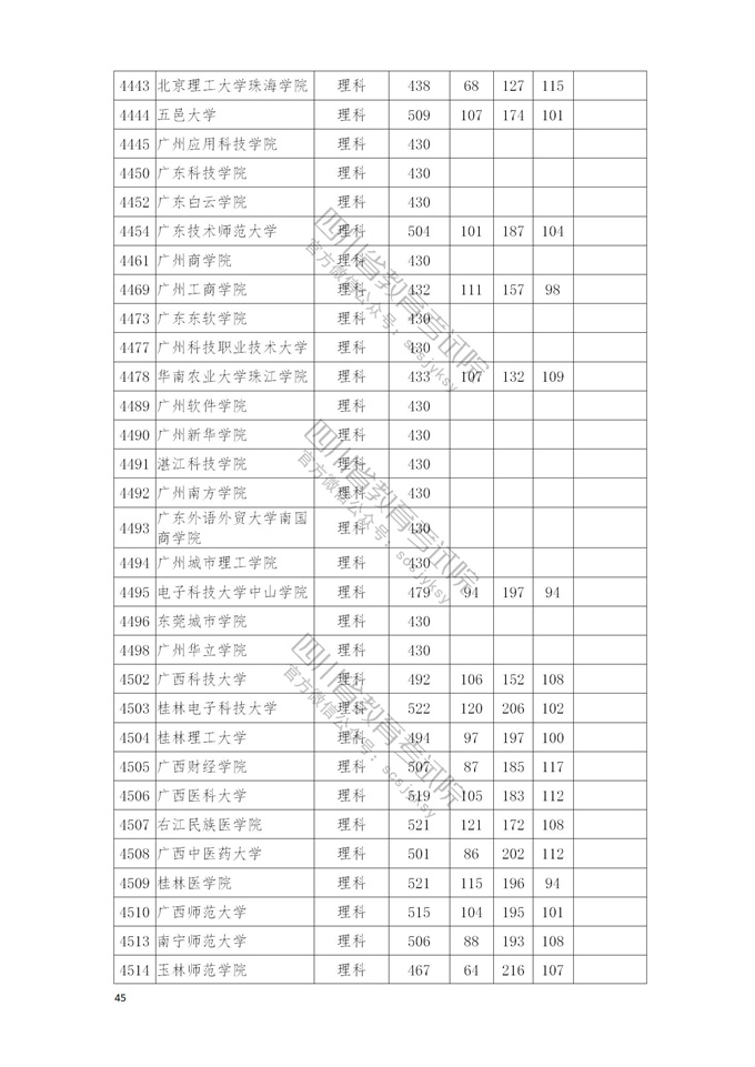 四川高考|四川高考录取|四川高考录取分数线