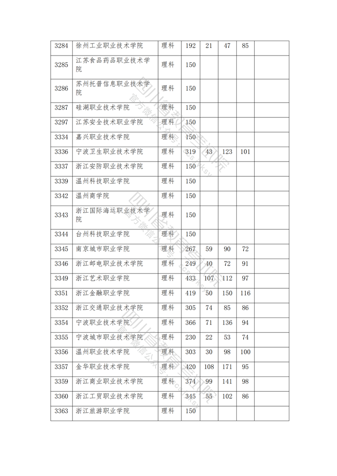 四川高考|四川高考录取|四川高考录取分数线