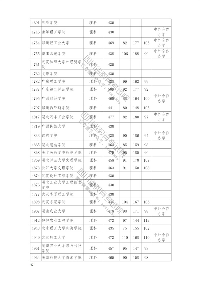 四川高考|四川高考录取|四川高考录取分数线