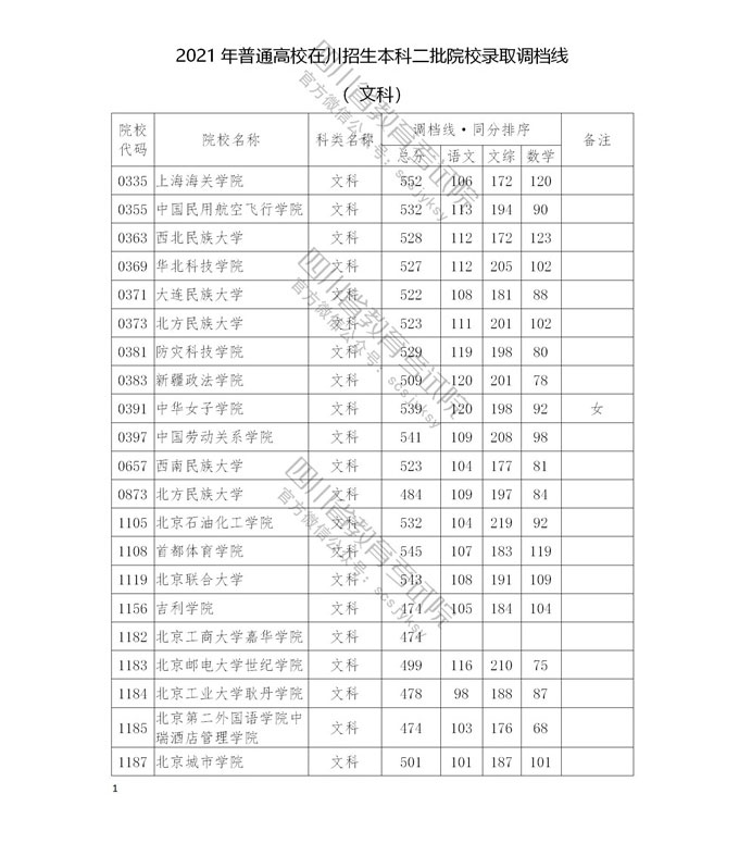 四川高考|四川高考录取|四川高考录取分数线