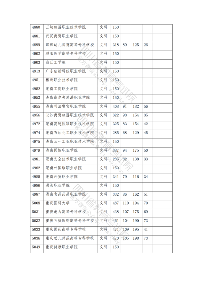 四川高考|四川高考录取|四川高考录取分数线