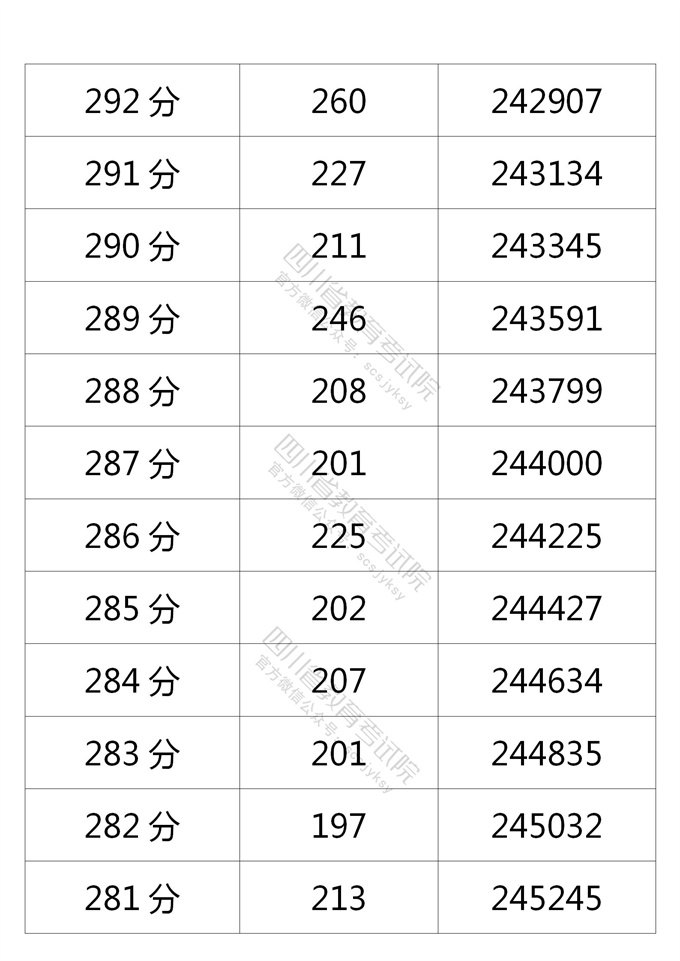 四川高考|四川高考录取|四川高考录取分数线