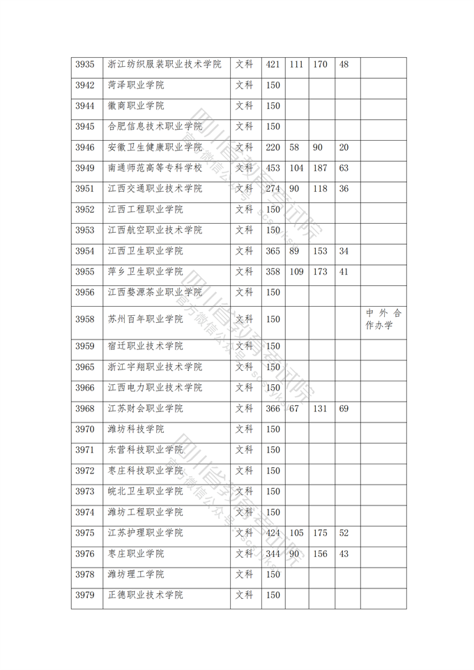 四川高考|四川高考录取|四川高考录取分数线