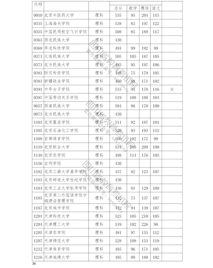 四川高考|四川高考录取|四川高考录取分数线